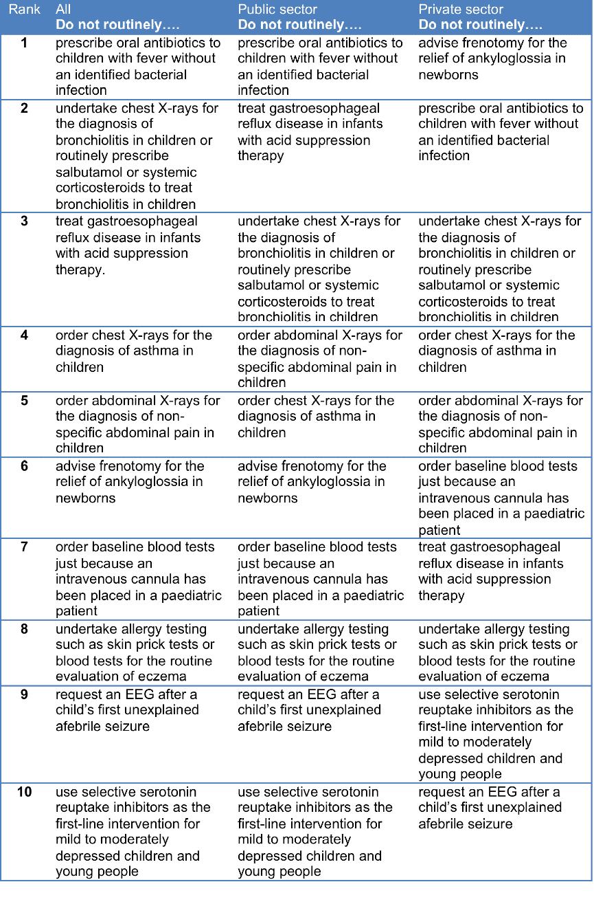 Table 1